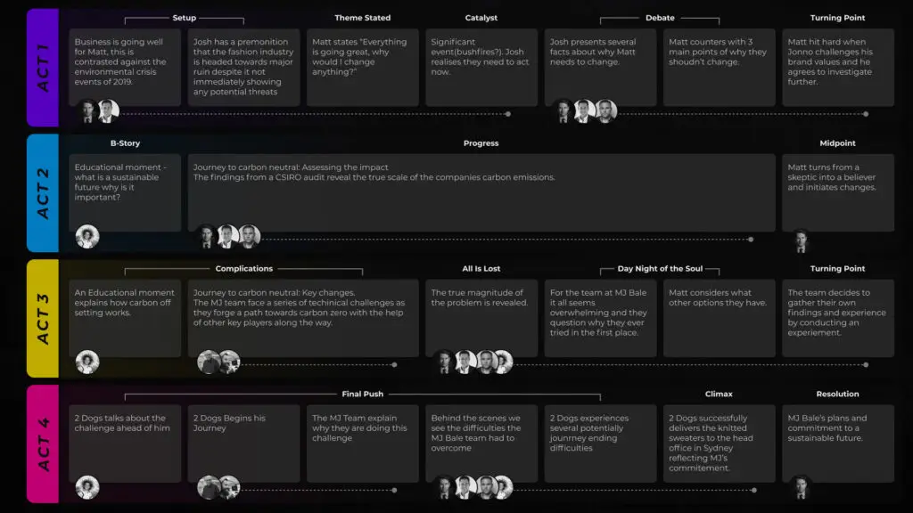 image of documentary storyboard